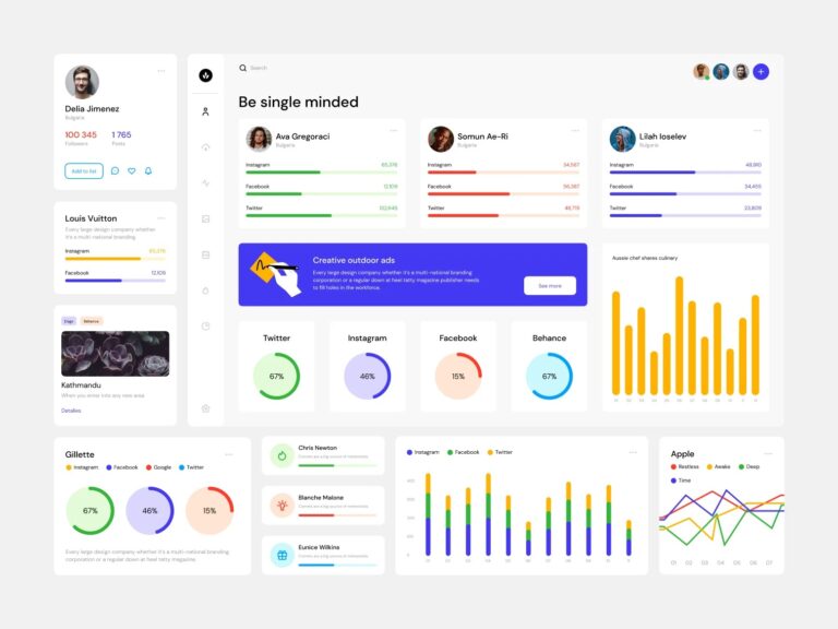 Open Source Dashboards UI Kit 2