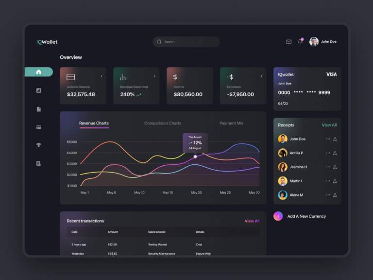 IQWallet Vertual Currency Dashboard