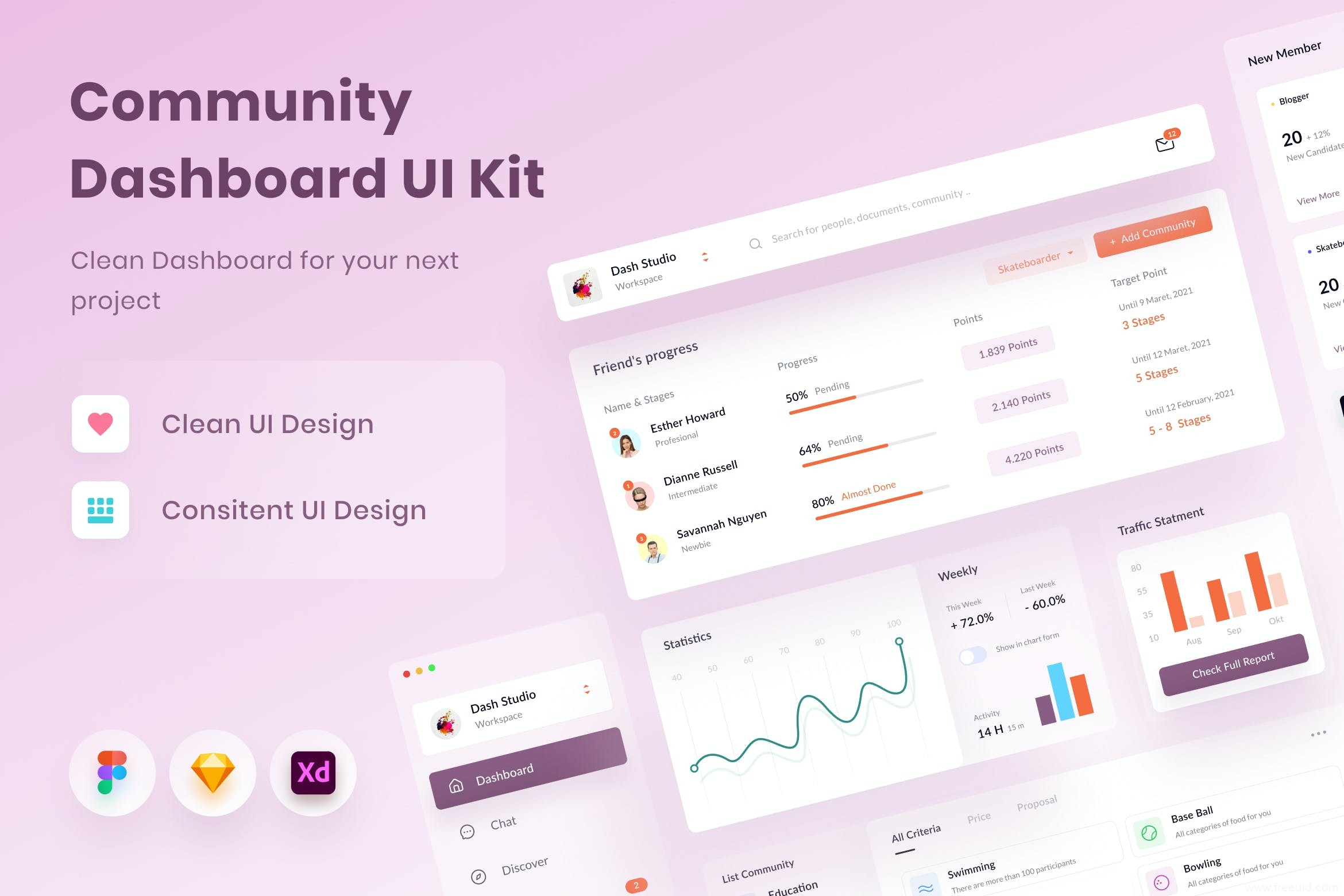 Community Dashboard UI Kit Cover